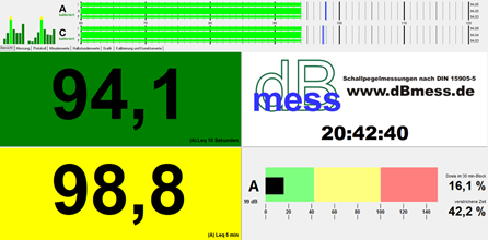 Übersicht dBmess 2009